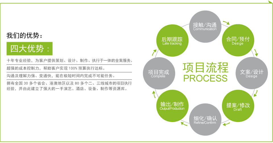 我們的優(yōu)勢(shì)