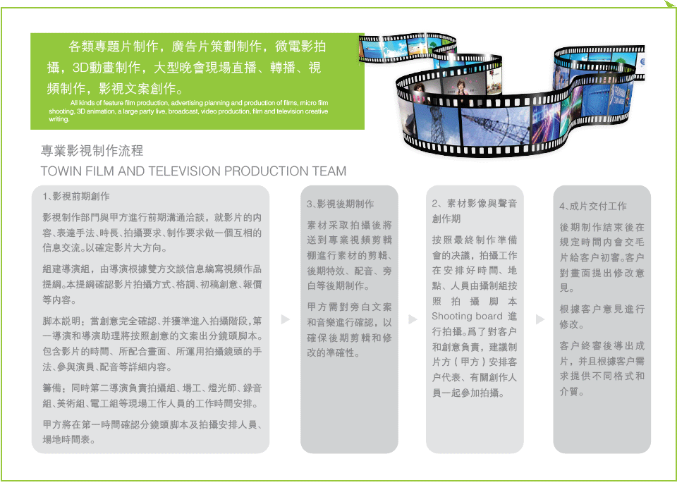 專(zhuān)業(yè)視頻制作流程