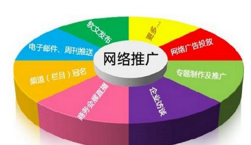 什么是企業(yè)策劃推廣？