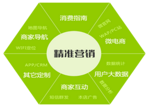 如何做好事件策劃營(yíng)銷(xiāo)