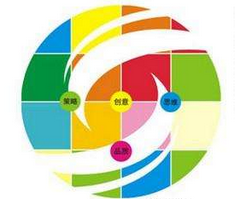 營銷策劃推廣要堅(jiān)持哪幾點(diǎn)呢?