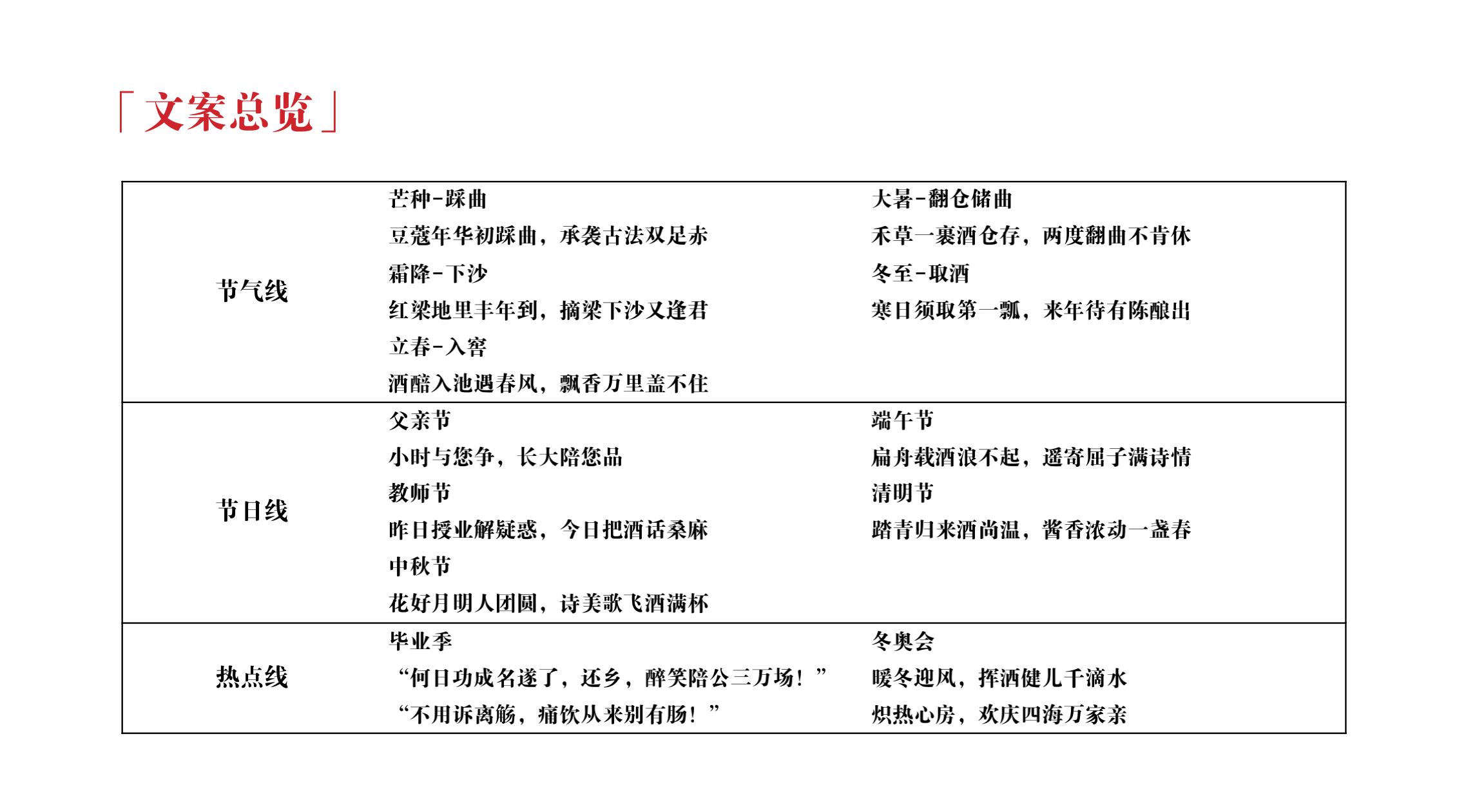 品牌策劃 | 習(xí)酒平面圖創(chuàng)意設(shè)計(jì)方案