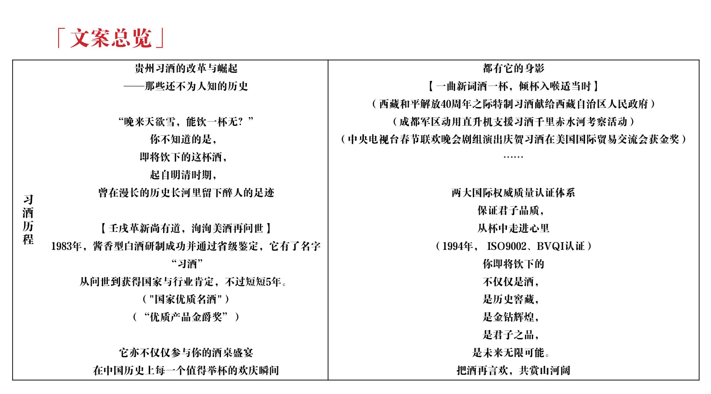 品牌策劃 | 習(xí)酒平面圖創(chuàng)意設(shè)計(jì)方案