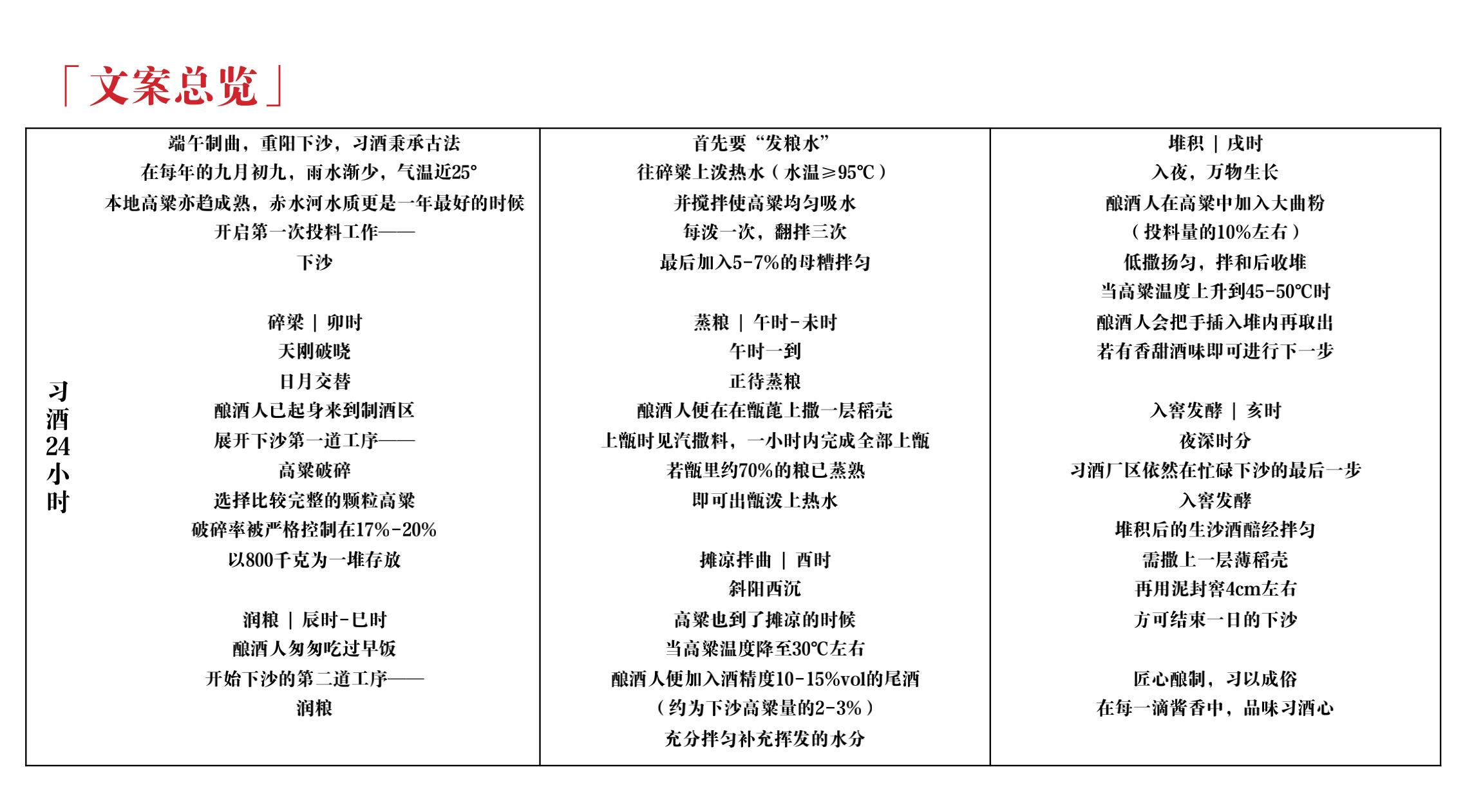 品牌策劃 | 習(xí)酒平面圖創(chuàng)意設(shè)計(jì)方案