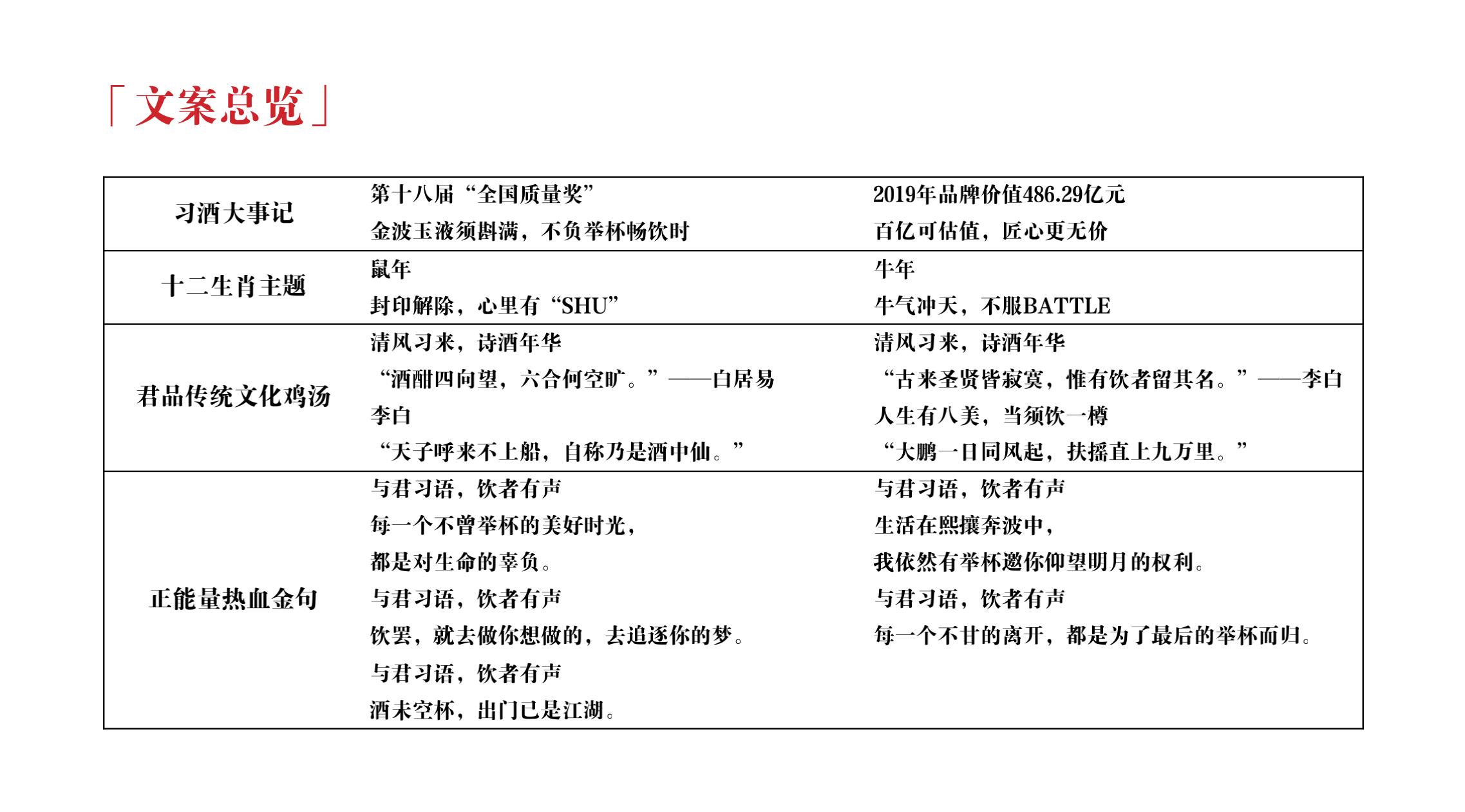 品牌策劃 | 習(xí)酒平面圖創(chuàng)意設(shè)計(jì)方案